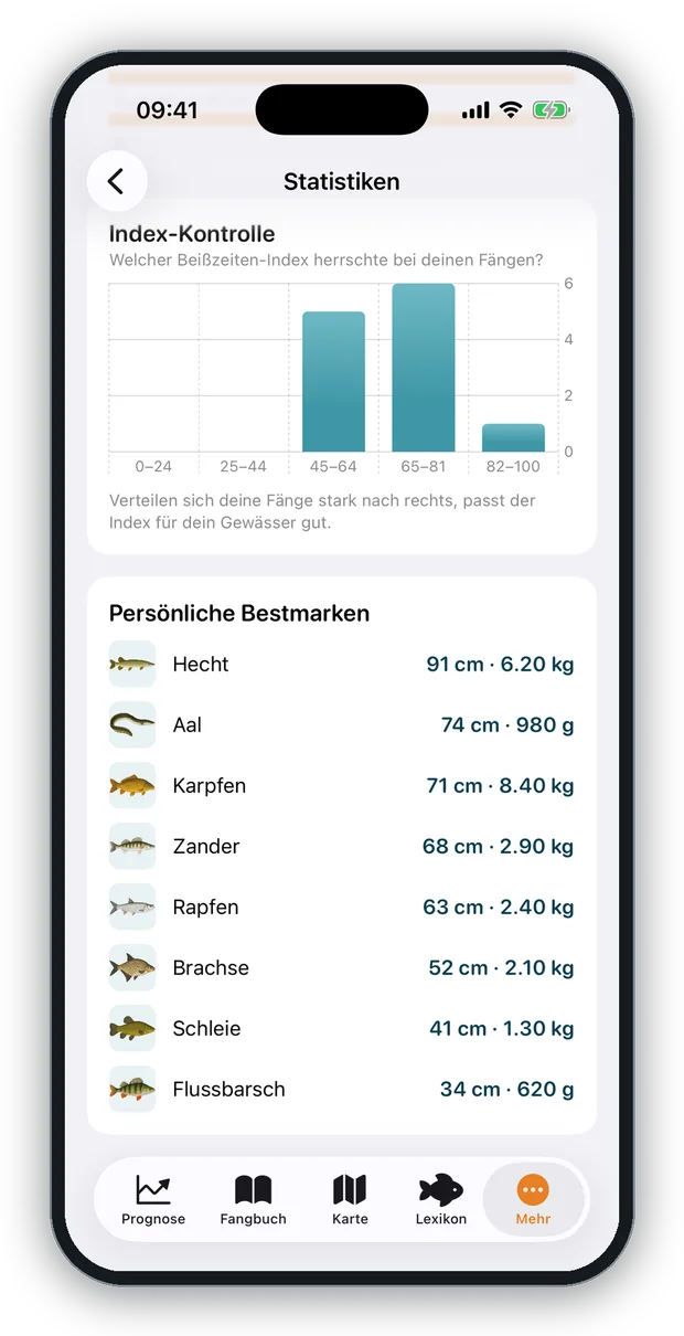 Bildschirmfoto: die Index-Kontrolle zeigt, bei welchem Beißzeiten-Index die eigenen Fänge zustande kamen, darunter die persönlichen Bestmarken
